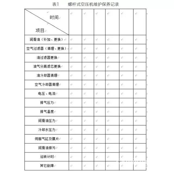 如何對螺桿空壓機進行正確的保養與維護？