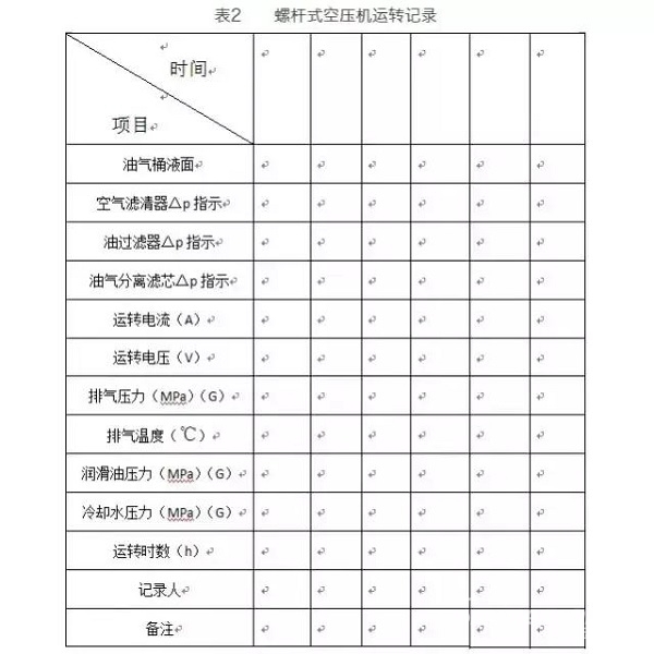 如何對螺桿空壓機進行正確的保養與維護？