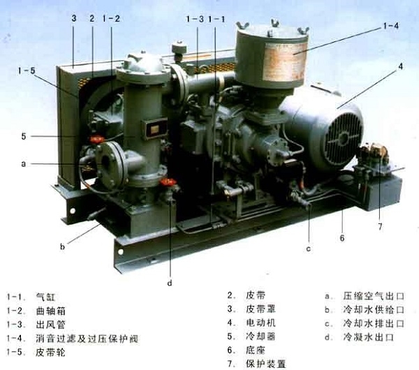 如何對(duì)螺桿空壓機(jī)進(jìn)行正確的保養(yǎng)與維護(hù)