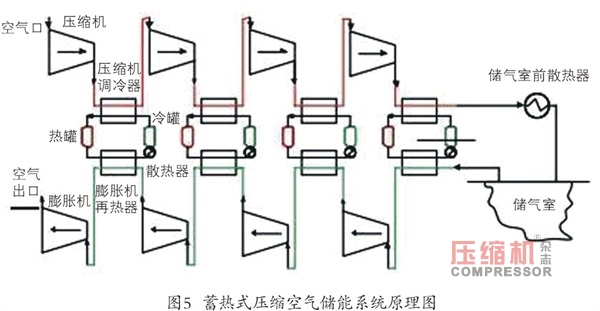 壓縮空氣儲(chǔ)能研發(fā)現(xiàn)狀及應(yīng)用前景