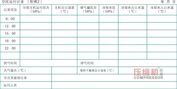 空壓機運行維護人員必修知識匯編