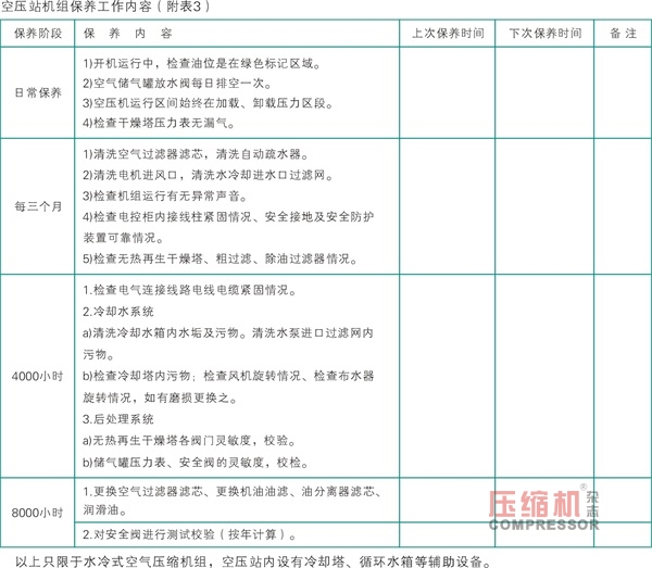 空壓機運行維護人員必修知識匯編