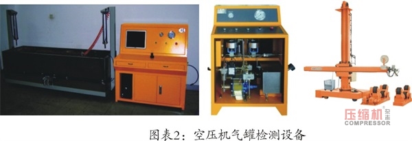 空壓機(jī)企業(yè)規(guī)范化生產(chǎn)具備條件探討(上)