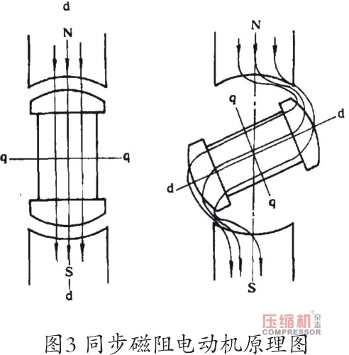 壓縮機用電動機振動噪聲研究現狀