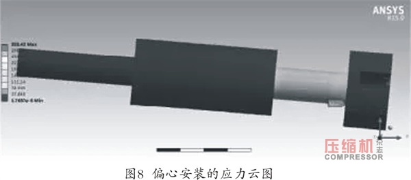 往復壓縮機主油泵斷軸原因分析及改進