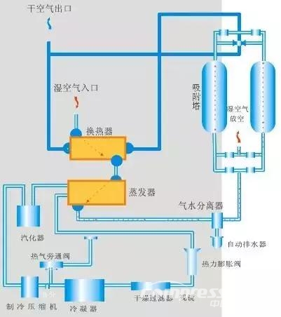 真實數據——揭開組合式干燥機行業不說之秘