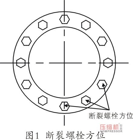 活塞壓縮機缸體連接螺栓斷裂故障處理