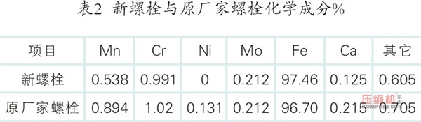 活塞壓縮機缸體連接螺栓斷裂故障處理