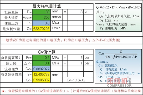 除塵系統空壓機氣包相關選擇計算