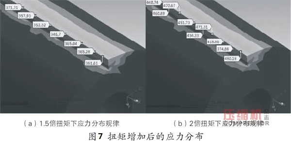 往復壓縮機主油泵斷軸原因分析及改進