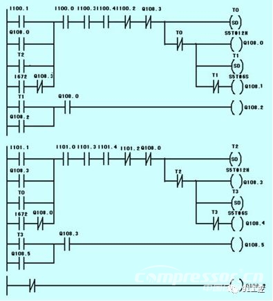 空壓機組控制中PLC的應用