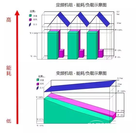 請別再讓空壓機“排量”成為關鍵詞！