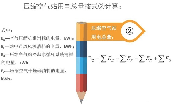 空氣壓縮機組的經濟運行測試