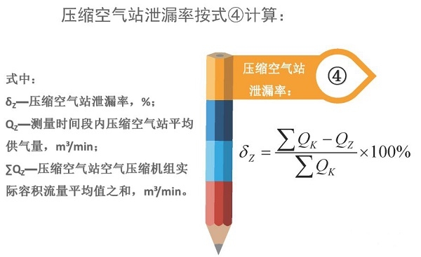 空氣壓縮機組的經濟運行測試