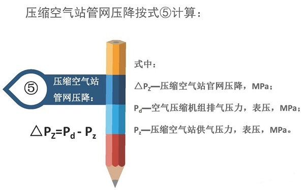 空氣壓縮機組的經濟運行測試