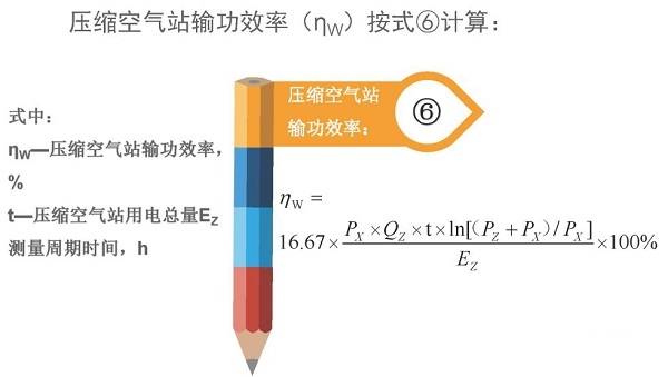 空氣壓縮機組的經濟運行測試