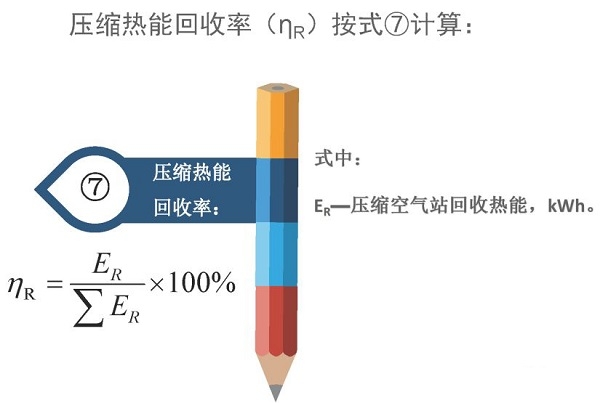 空氣壓縮機組的經濟運行測試