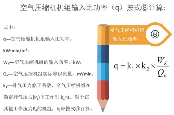 空氣壓縮機組的經濟運行測試