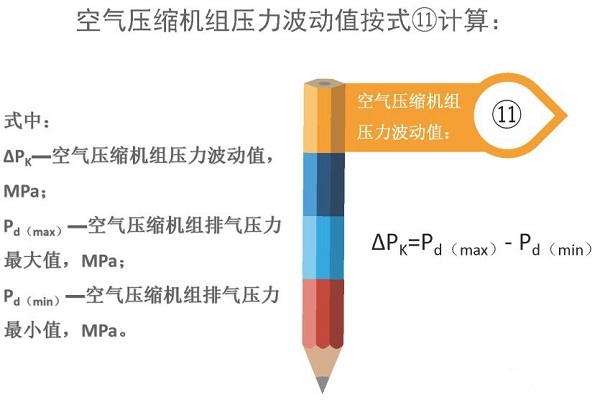 空氣壓縮機組的經濟運行測試