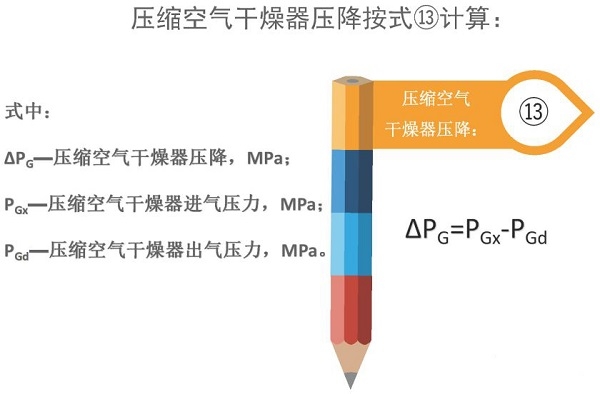 空氣壓縮機組的經濟運行測試