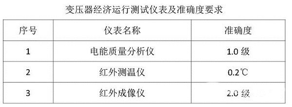 如何判別變壓器是否處于經濟運行狀態呢？