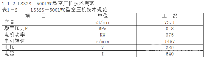 一熱力車間空壓機故障排除作業指導書