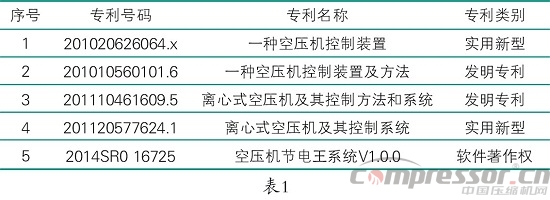 離心壓縮機應用企業系統節能方案分析