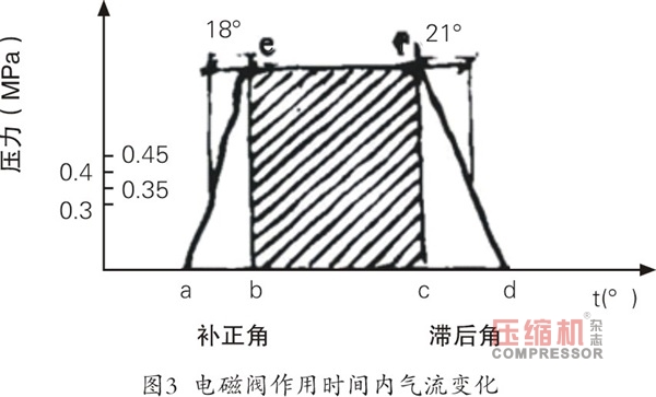 如何有效降低噴氣織機氣耗的研討