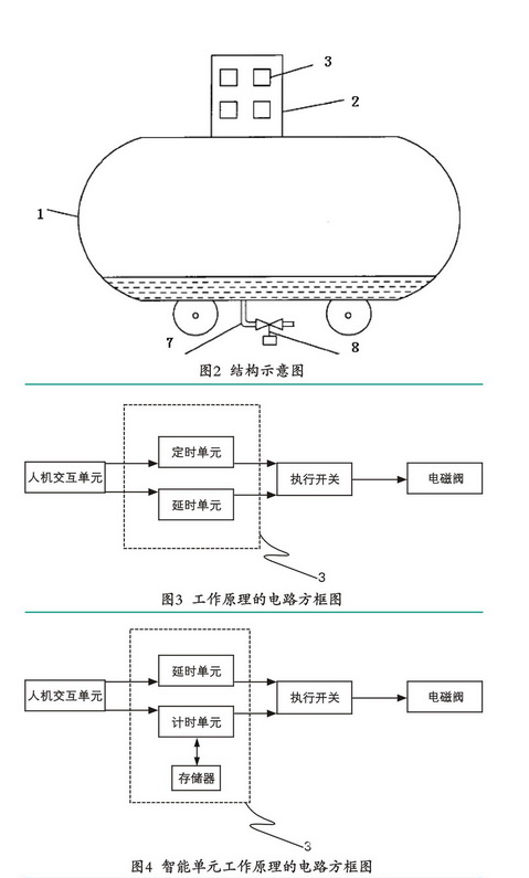 空壓機定時自動排污裝置創新設計分析