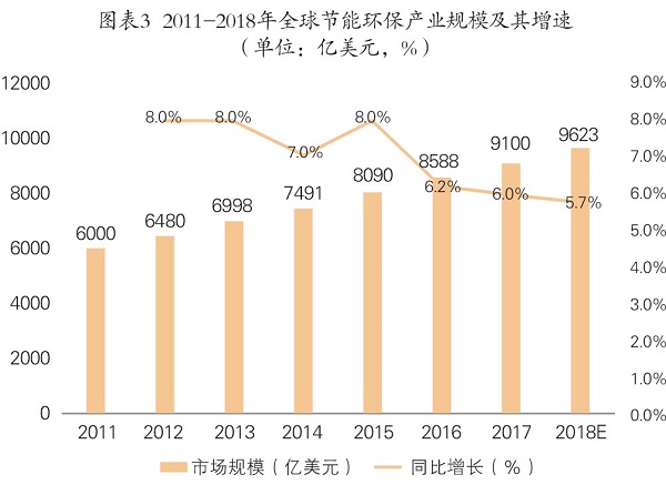 節(jié)能和技術(shù)受重視  合同能源管理前景分析