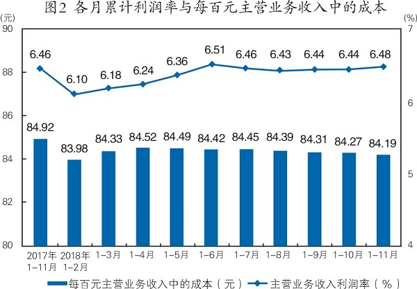 全國規(guī)模以上通用設(shè)備制造業(yè)增長10%