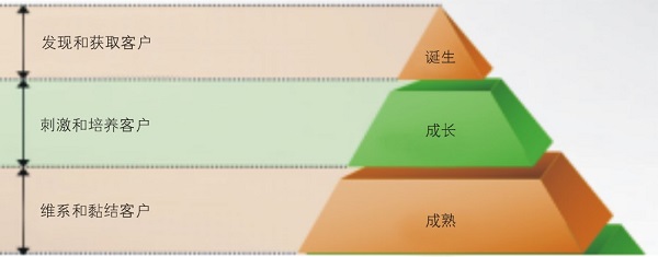 空壓機生命周期中系統節能發展策略探討