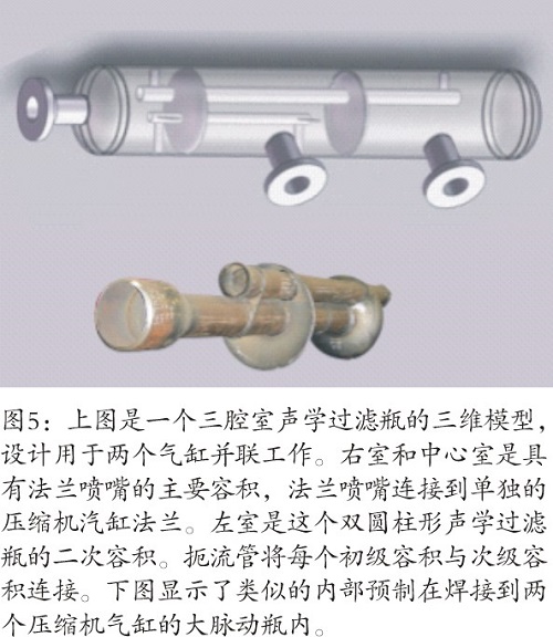 往復(fù)壓縮機(jī)脈動(dòng)和振動(dòng)分析控制研究