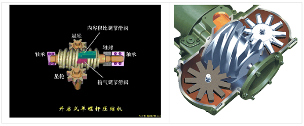 原來單螺桿壓縮機也不簡單