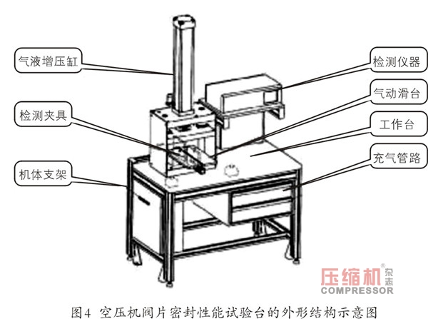 軌道交通用活塞壓縮機閥片密封性能試驗