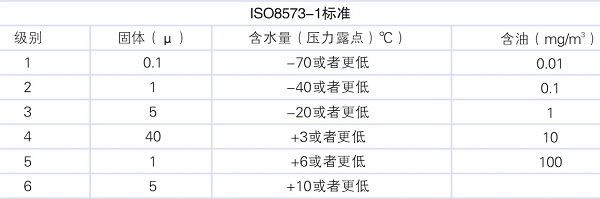 后處理設備，壓縮空氣動力源的“肝臟”