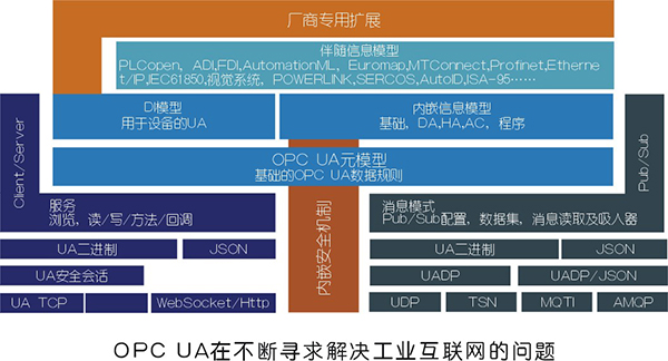 工業(yè)互聯(lián)網(wǎng)：我們需要對(duì)制造業(yè)有敬畏之心