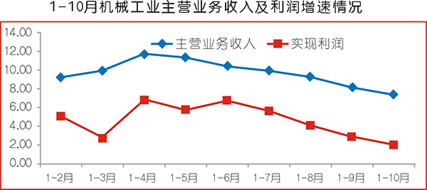 2018年機械工業及壓縮機行業運行數據統計