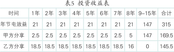 空壓機節能減排改造與實踐