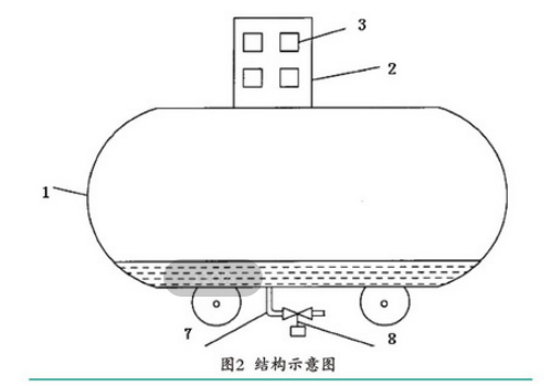 空壓機定時自動排污裝置創新設計分析