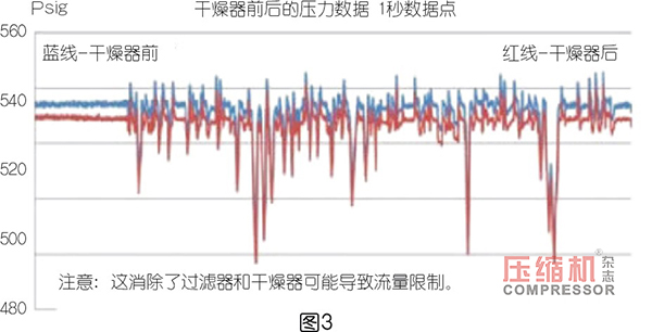 PET 吹塑填充裝置用壓縮機選型優化探索