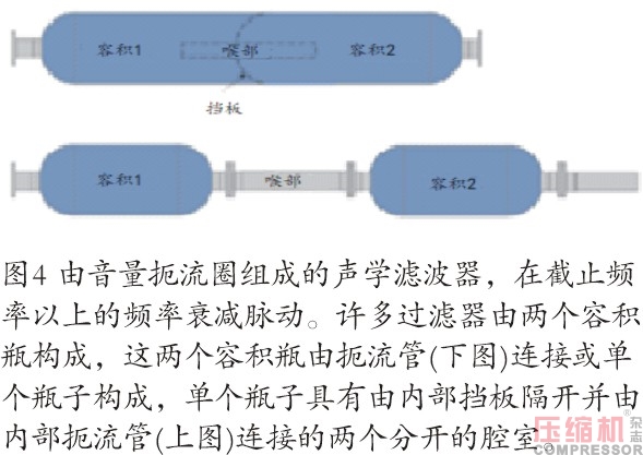 往復壓縮機脈動和振動分析控制研究