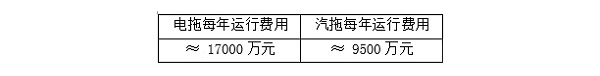 阿特拉斯·科普柯離心式壓縮機助力化纖集中空壓站