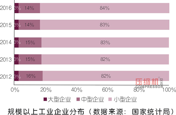 企業如何應對招工難、存量資產利用率低