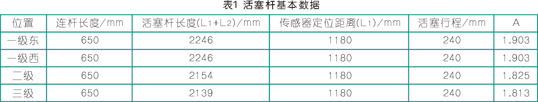 往復活塞壓縮機活塞支撐環磨損分析