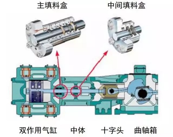 7種常用動密封形式，有幾個空壓機人必須知道