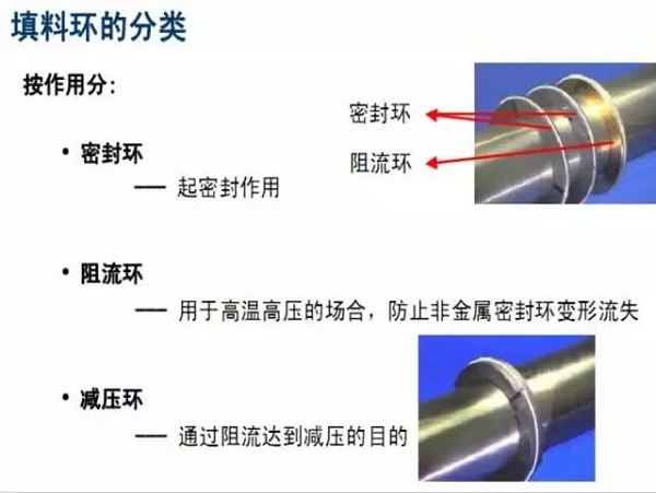 7種常用動密封形式，有幾個空壓機人必須知道