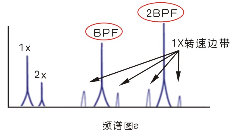 旋轉機械常見振動故障及原因分析