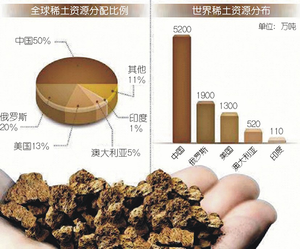 稀土行情暴漲 恐影響壓縮機等下游產業