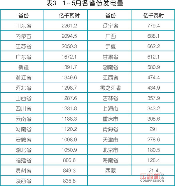 2019上半年壓縮機應用領域數據報告及行業趨勢研判